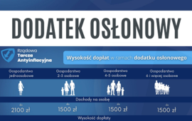 Dodatek osłonowy